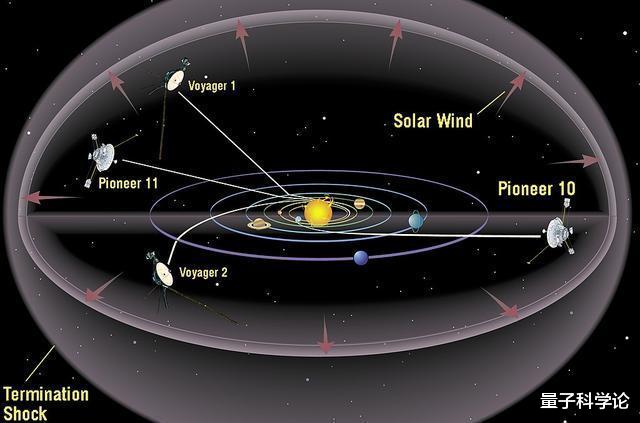 太阳系|已飞225亿公里，却让人类感到绝望：我们可能无法离开太阳系