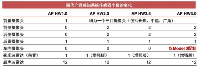 于正▲特斯拉自动驾驶遇上渣土车，车主：还没反应过来就撞了