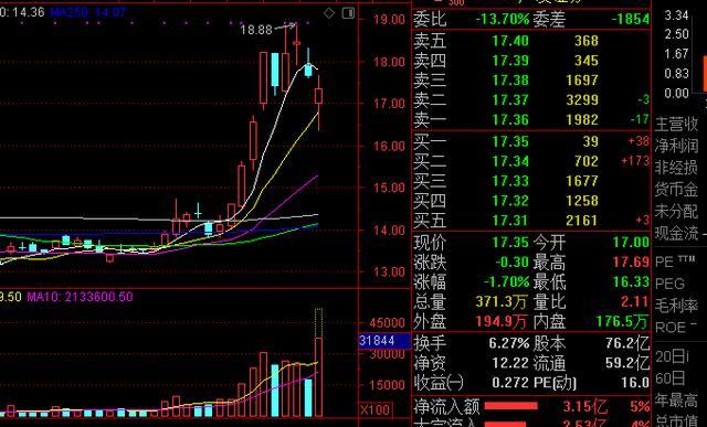 |广发证券出大事了，手上还持有广发证券股票的还有救吗？