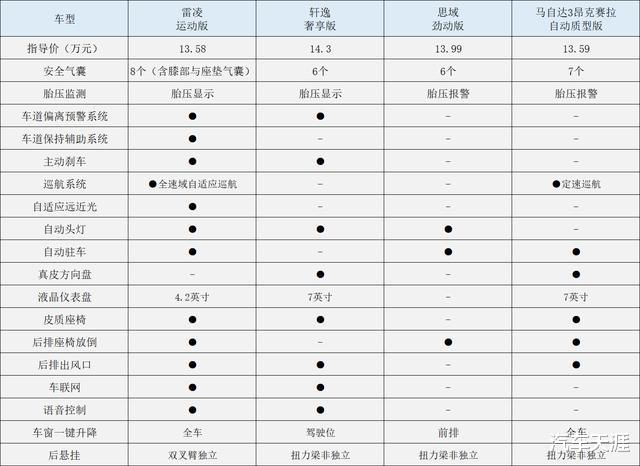 丰田雷凌▲2021款雷凌全系升级，这才是中级车标杆该有的样子