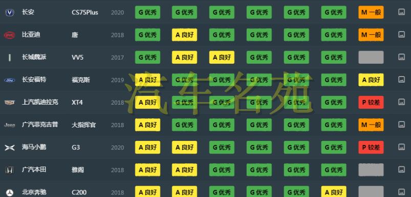 「大众汽车」最新！中保研碰撞测试成绩排名：国产车表现亮眼，你的车上榜了么