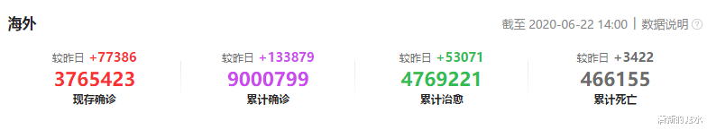 『美国』惨剧，还是惨剧！美国疫情疯狂爆发，又一个“恐怖消息”席卷全美