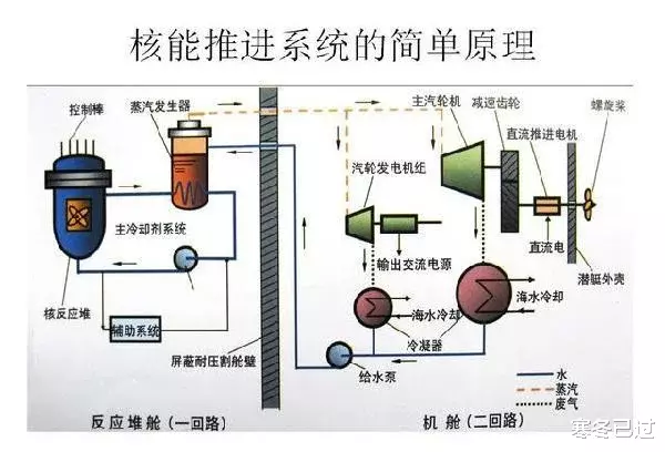 「」003号航母预计在六个月后下水，它与美国现役航母相比又有多大的差距？