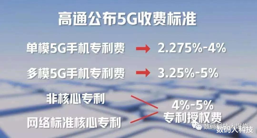 「华为」华为打响反击战! 成功从美国收取98亿专利费: 5G专利数量全球排第一