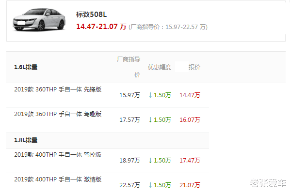 标致508@被冷落的B级好车，一身名牌油耗6.3，如今跌到14万，仍不被理