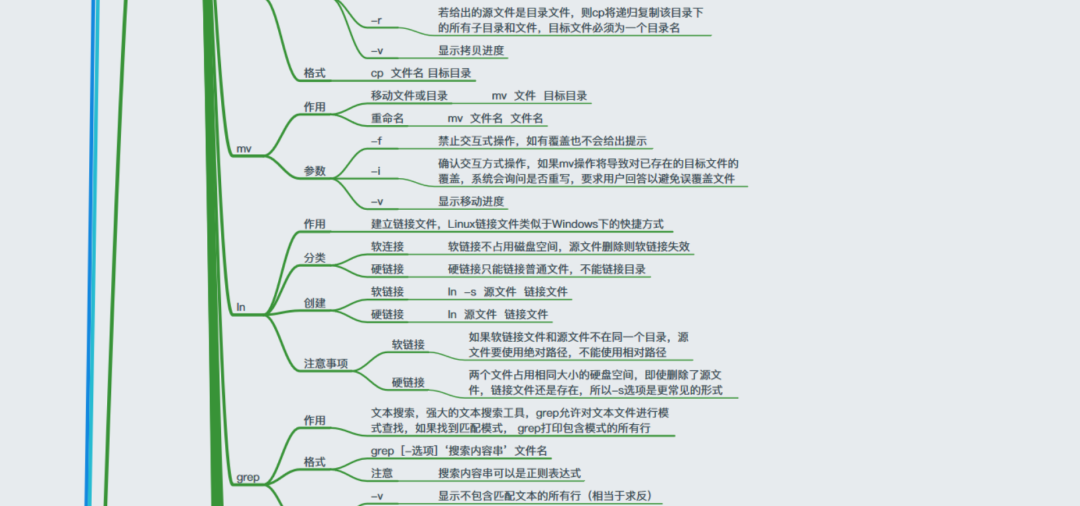 蒂姆·库克|Linux怎么学？一张思维导图带你深入Linux核心原理