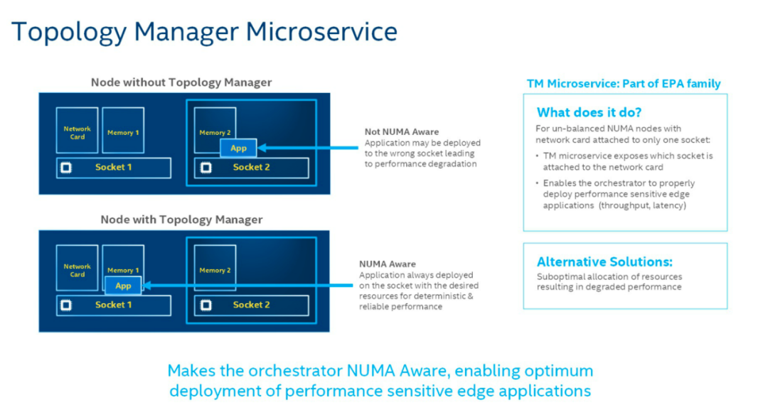 海尔|共筑新生态，中国联通领先布局MEC边缘云时代