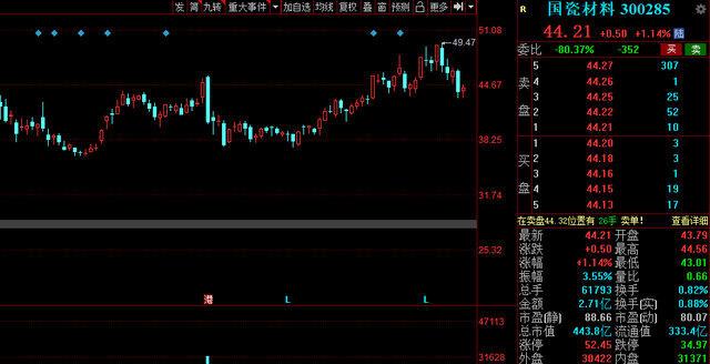 高瓴资本 2021年高瓴资本重仓股有哪些？盘点20只高瓴资本重仓股！建议收藏