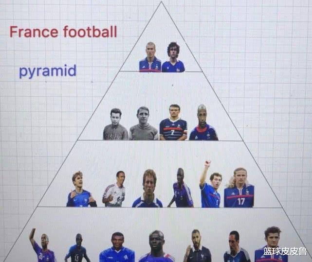 [马蕴雯]法国队史球员金字塔排名：格列兹曼高里贝里一档！亨利二档，两大传奇一档！