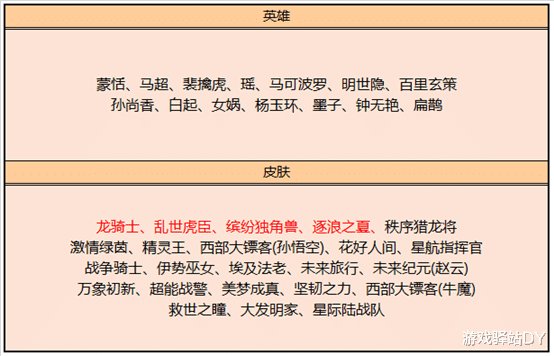 [夺宝]王者荣耀9号更新：英雄修炼重启，积分夺宝降价，龙虾进碎片商店