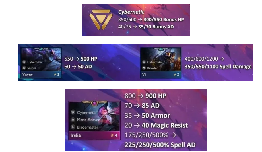 「辛德拉」云顶来了：10.14版本更新抢先看 厄加特削弱 刀妹增强 辛德拉强势回归