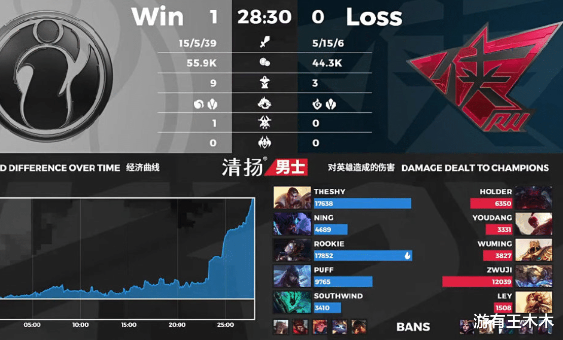 『rw战队』IG取胜只剩TheShy在挨揍！点果实把自己玩崩，但对手比他还能送！