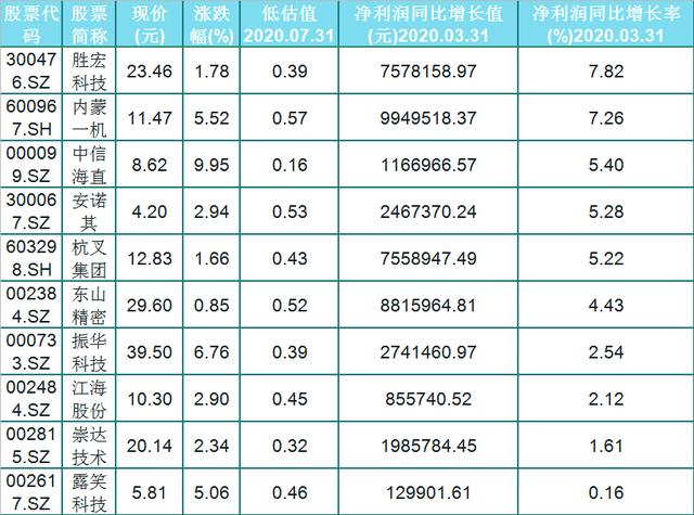 中國股市：業績增長，且低估值的優質軍工5G股（名單）-圖4