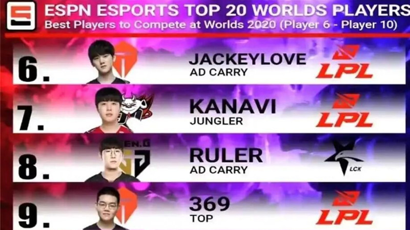 jkl|S10卡萨训斥JKL的话火了：我在你这岁数每天都打到5-6点，没有道德绑架你！