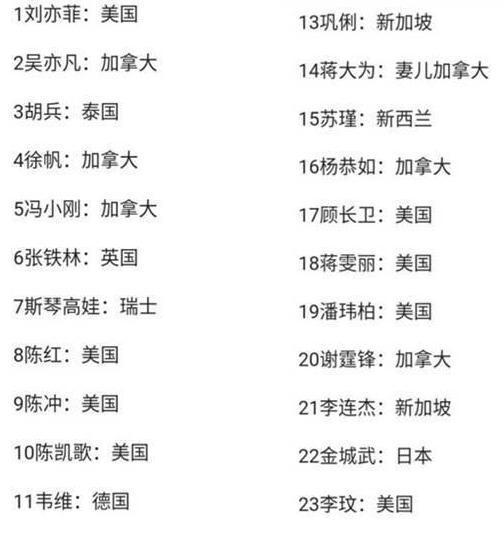 【中国国籍】限薪限籍令的威力多大？改了国籍的明星，谁让你意外？