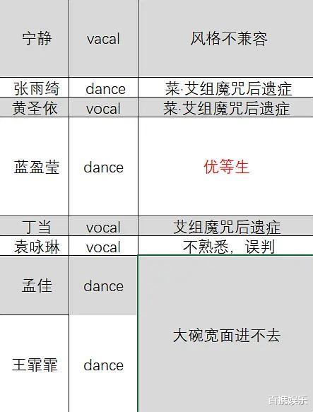 吴昕|吴昕会后悔主动选蓝盈莹组吗？其实这是她当时利益最大化的选择了