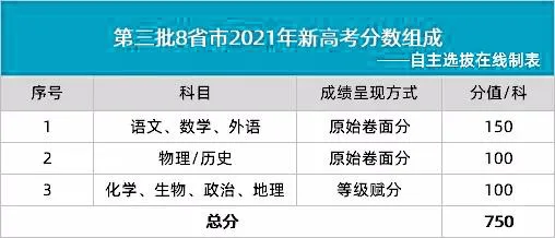 【应届生】高考延期,取消复读,今年高考生太难了!