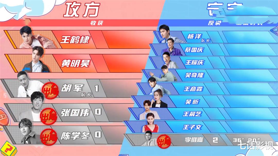 杨洋|胡军、吴奇隆颠覆荧屏形象，王耀庆穿齐臀短裤，这综艺的嘉宾绝了