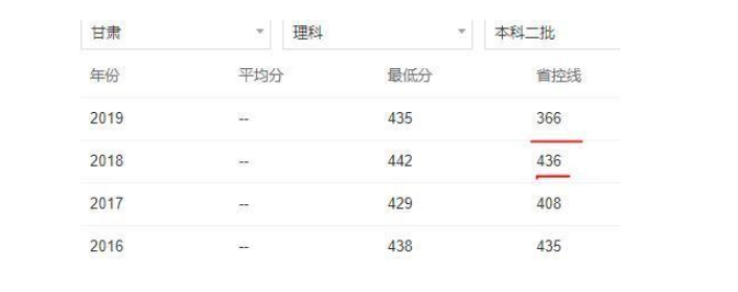 『高校』高考分数压线二本分数线，不想去三本，可以多考虑这4所高校