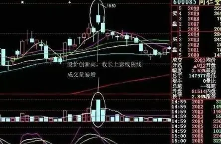 股价|中国牛市：这种上影线，是洗盘还是出货？不要再被庄家耍了