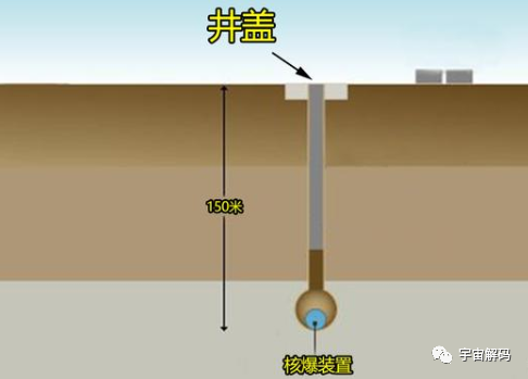 太阳系|1957年一个错误，人类创造了史上速度最快的造物