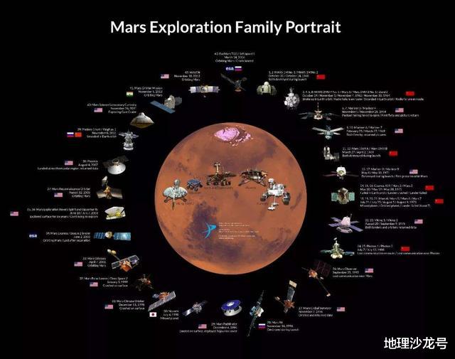 火星探索|“胖五”在海南文昌发射场待命，我国即将加入“火星探索俱乐部”
