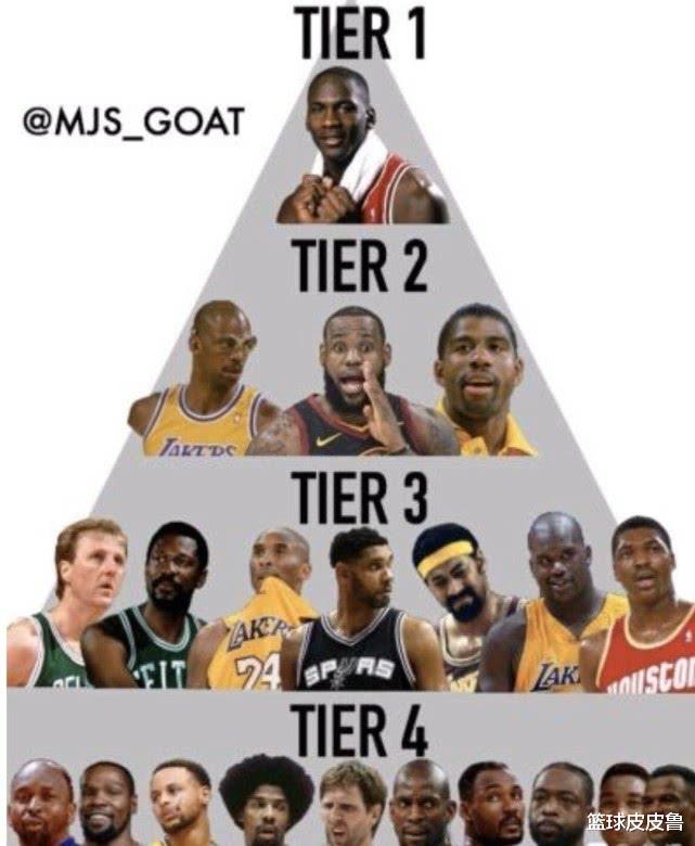 勒布朗·詹姆斯：NBA历史球员金字塔排名：库里韦德四档！詹姆斯高科比一档，一档太强大！