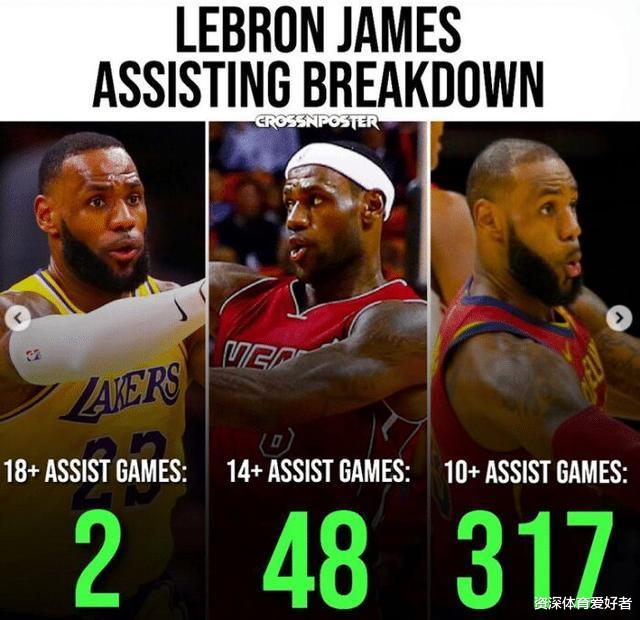 迈克尔·乔丹|詹姆斯为何是能与乔丹竞争历史第一人的球员?这四张图告诉你答案