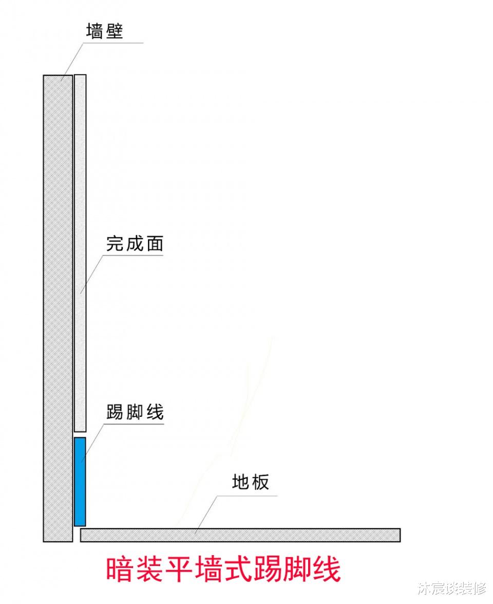 |看似微不足道的踢脚线，其实很重要，如何选择踢脚线让室内更美观