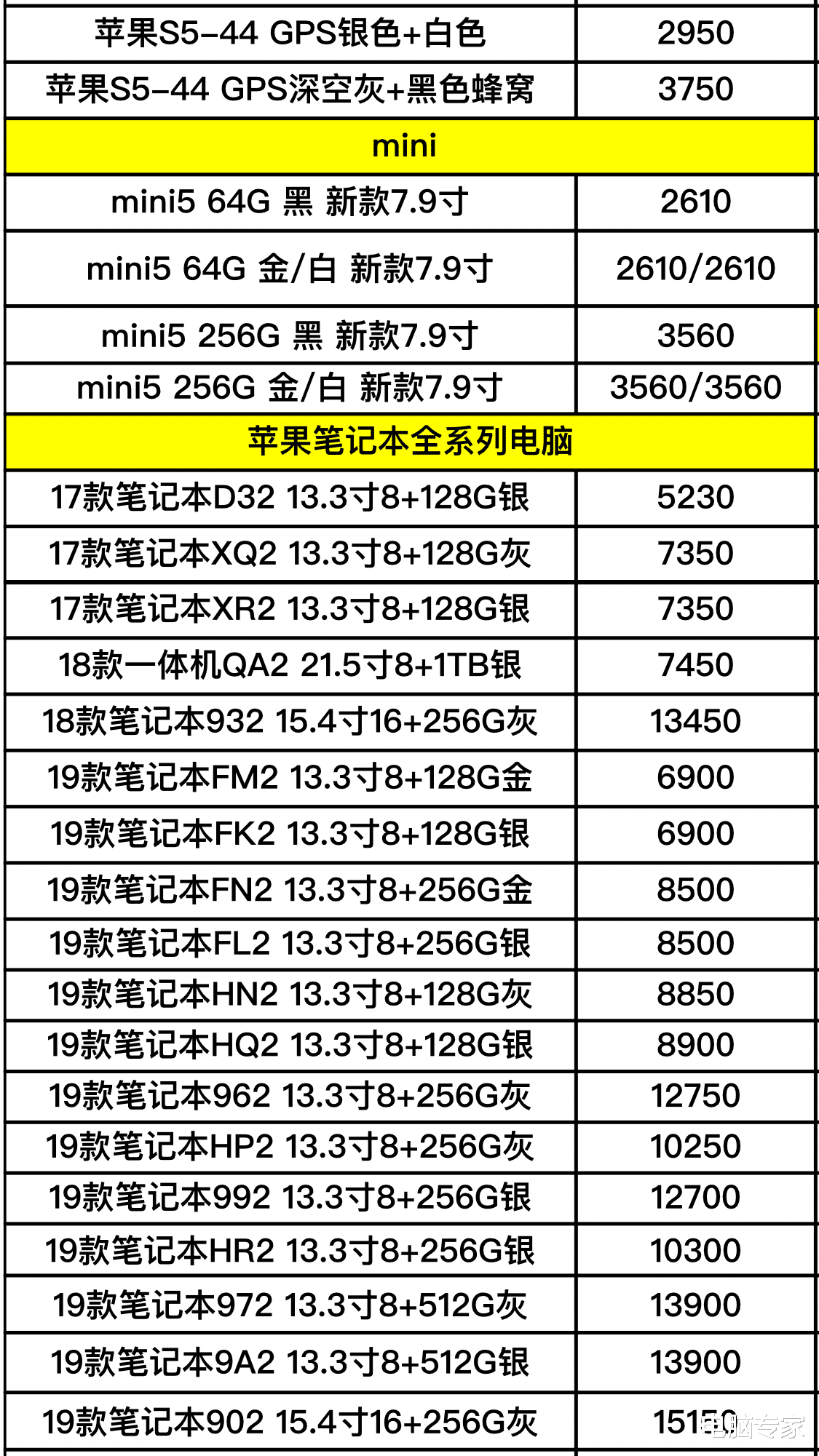 「苹果」最新苹果全系列手机和电脑进货价格曝光，专卖店你敢不敢再进了？