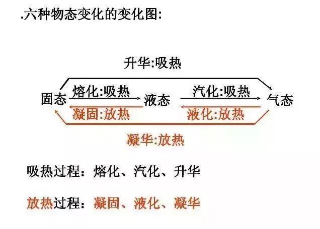 「物理」如果您的孩子正初中，那这份资料请务必打印，1天记完3年知识量！