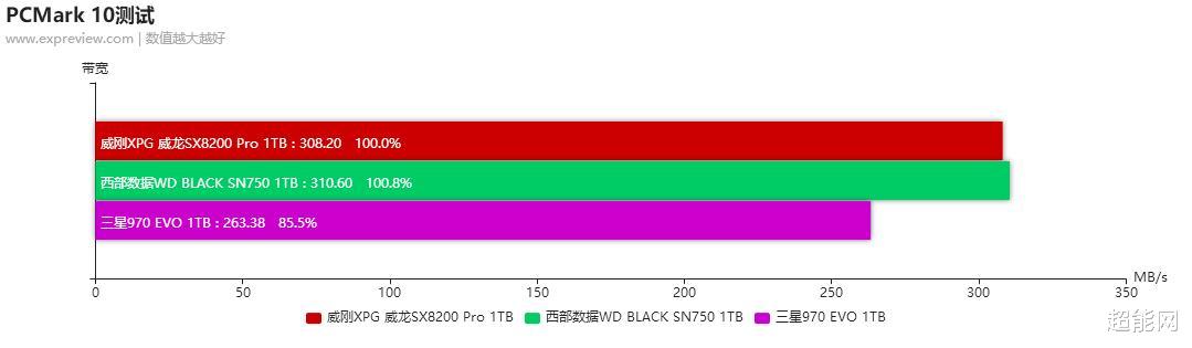 「ssd」千元SSD选购小评比，经典型号老当益壮还是新品才是最香？