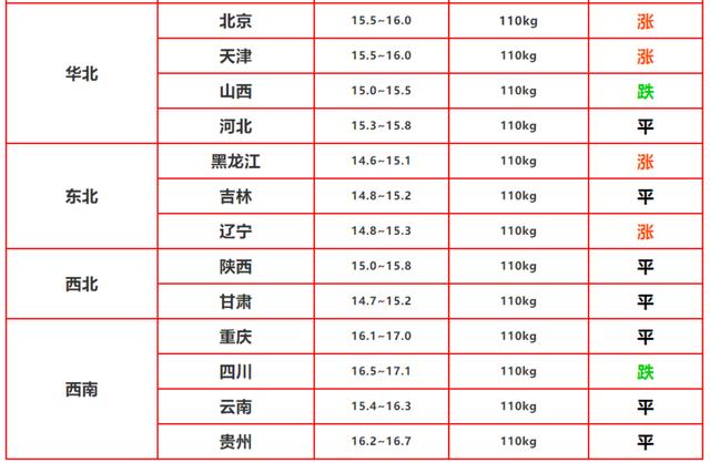 【生猪价格】5月3日猪价：又是跌，5月猪价又要“凉”了吗？答案来了