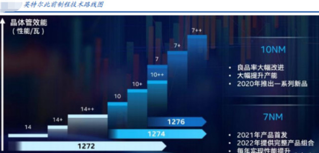 通富微电|通富微电：三季报预计大增！有望翻倍（002156）