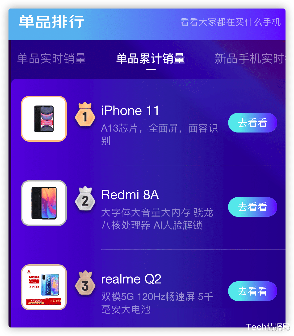 双十一|双11最新销量排行：iPhone卖疯了，第一名竟是4G机！