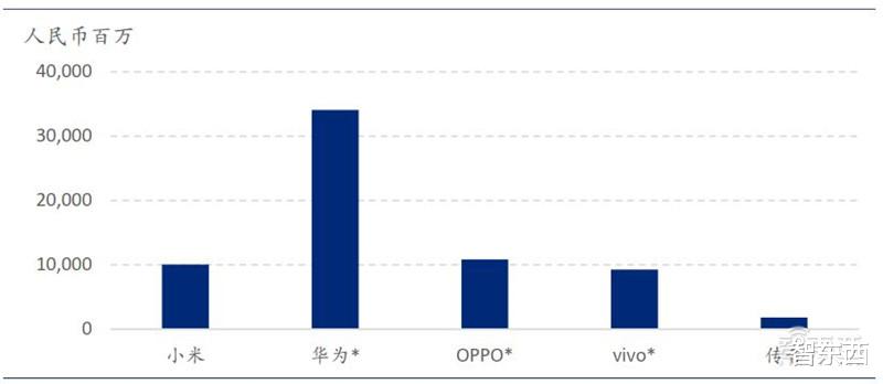 小米科技|?中国手机是怎样征服世界的?百页报告看我国手机产业有多强