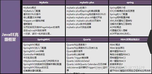 spring|从零开始学架构，每天花四小时学spring全家桶、高并发、分布式..