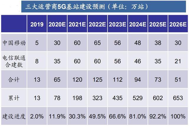 #5g网络#“新基建”火了，5G板块有什么机会？