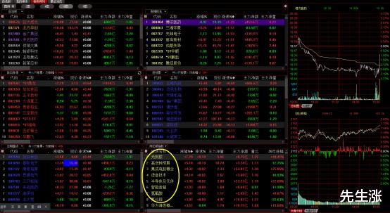 ▲高科技集体火爆,为何还没突破?