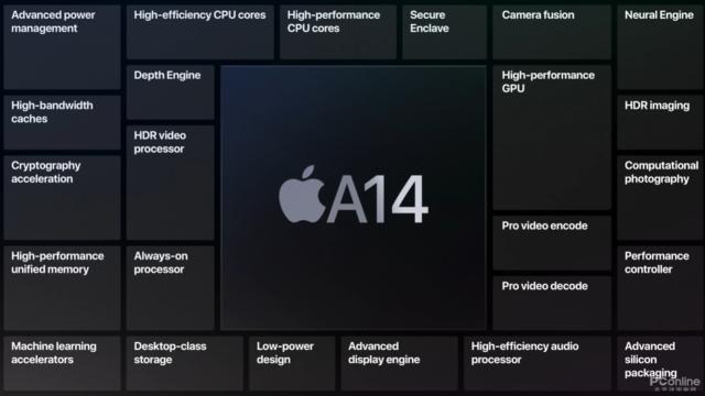 CPU|5nm工艺处理器大放异彩!iPad竟扬言吊打笔记本?
