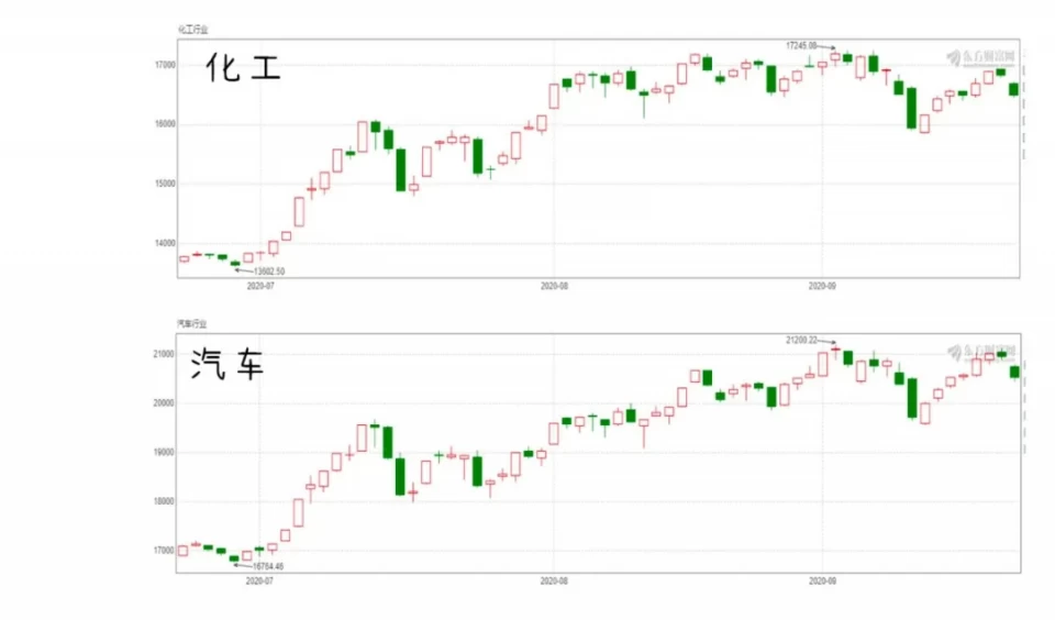 尾盘|尾盘潜伏股：暴动拉升，好票要启动！（附股）