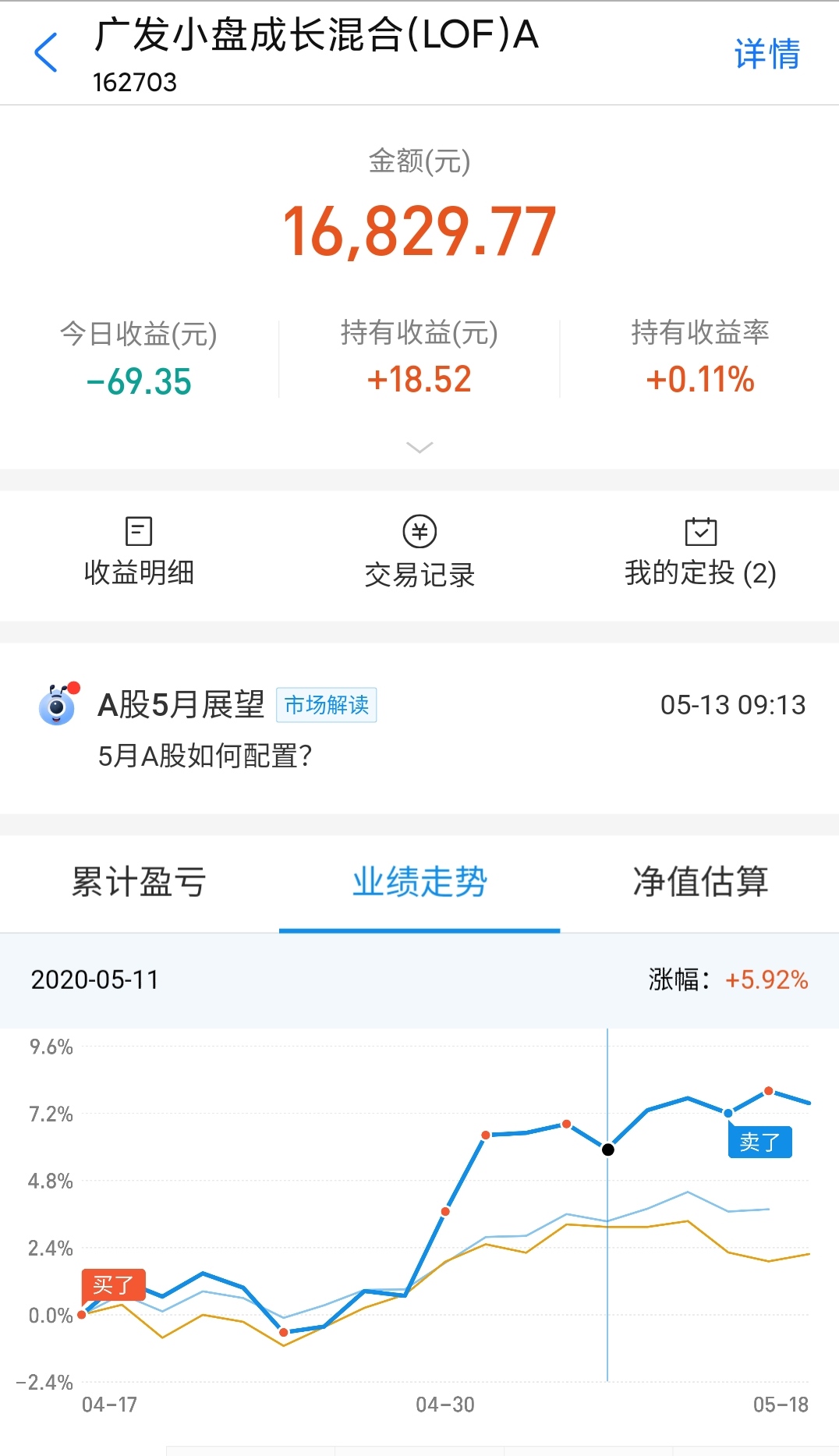 大盘■小呆基金历险记第15天科技反转