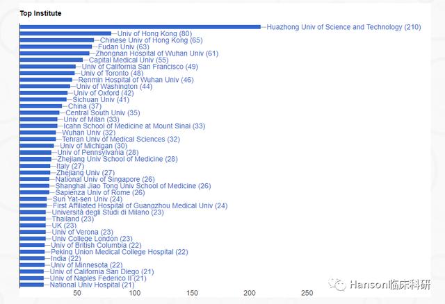 『杂志』大数据显示，仅仅6周，新冠病毒研究已经发生翻天覆地变化