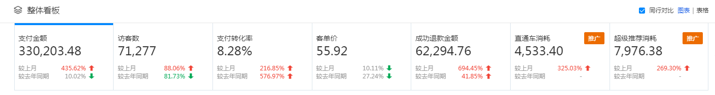 电子商务|淘宝电商运营测款常用的方式有哪几种?