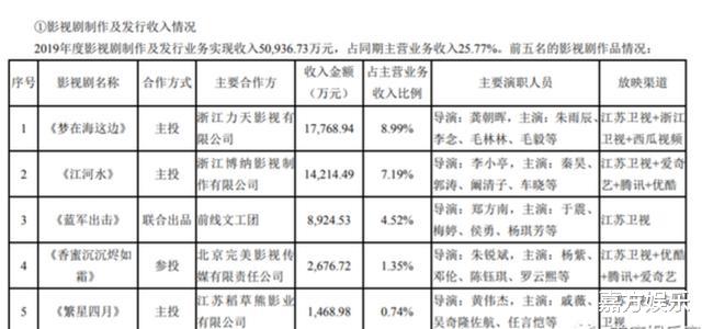 梅婷■梅婷、于震新剧曝预告,场面宏大激烈,官方透露该剧收入近9千万
