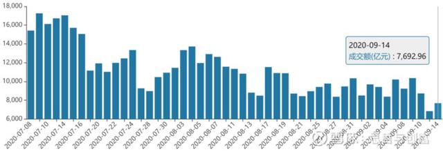 小米科技|套现70亿后血崩