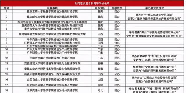 高校|2021届考生迎“好”消息,可选择的本科高校范围变大,考生:开心