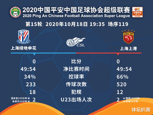 佩雷拉|佩雷拉回应颜骏凌伤情！一针见血指出上港问题，盛赞申花防守出色