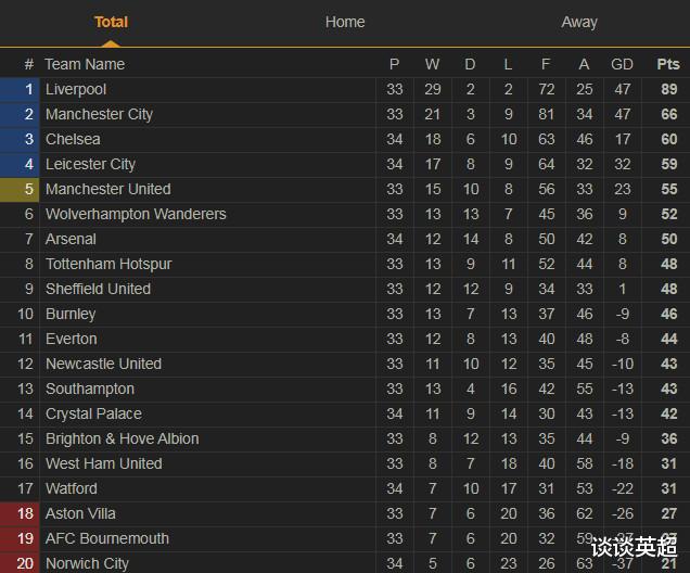 曼联|对手送礼：曼联能否把握机会，若再胜离目标只剩一步