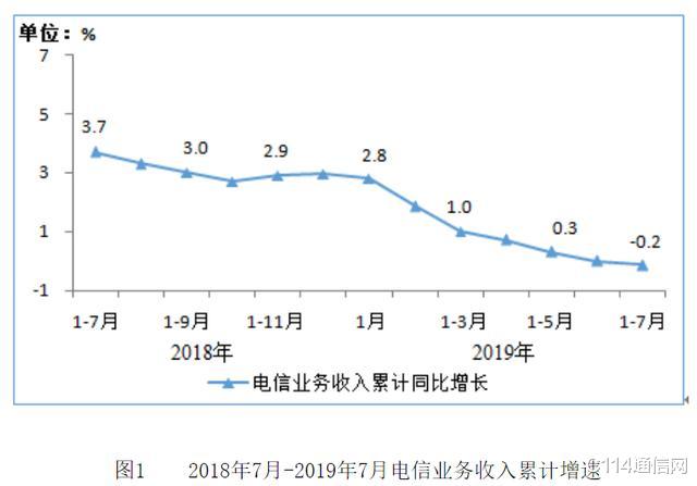 |流量不限量套餐为什么会死？运营商：不赚钱